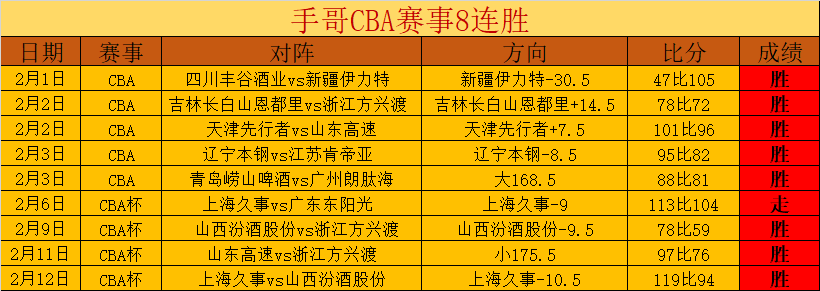 痛失晋级,范戴克憧憬,激烈对决终,香港赛马会,赛程安排,赛果查询,马匹资料,比赛分析