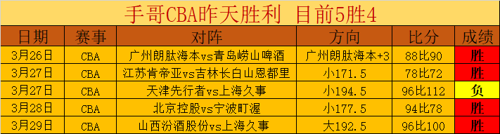 广东队对决,上海,最强阵容出,香港赛马会,赛程安排,赛果查询,马匹资料,比赛分析
