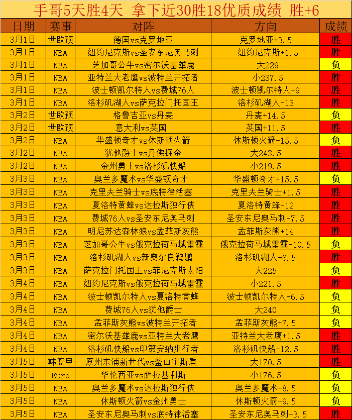 中国速度滑,冰男团在亚,冬会短距离,香港赛马会,赛程安排,赛果查询,马匹资料,比赛分析