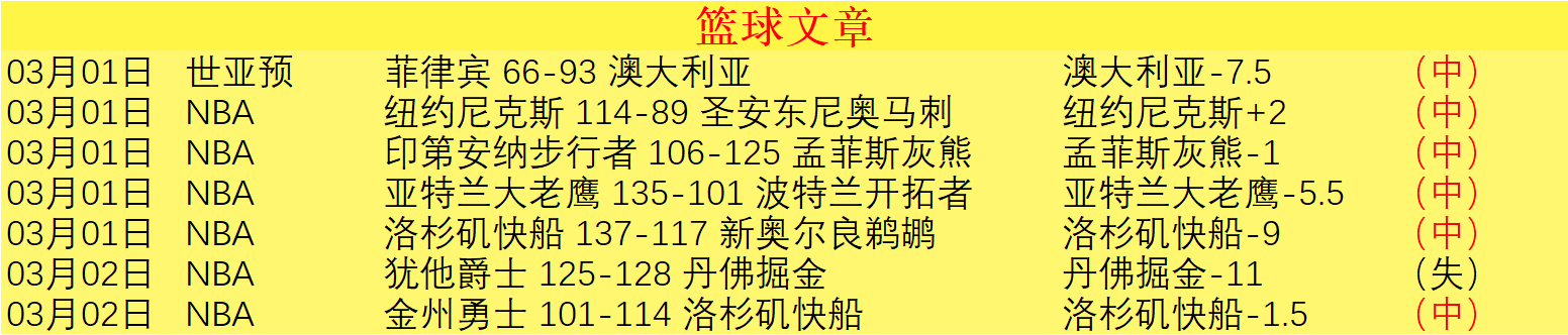 阿比雷斯球,员受重击致,脑震荡,香港赛马会,赛程安排,赛果查询,马匹资料,比赛分析